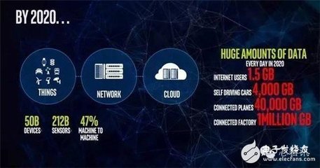 英特爾新路線圖曝光 劍指低功耗IoT市場，與ARM展開全面廝殺