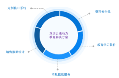 深圳云通動(dòng)力 深耕移動(dòng)平板教育，打造全方位數(shù)字化學(xué)習(xí)新生態(tài)