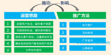 沈陽微信營銷開發(fā)公司 探尋合理性價(jià)比的軟件開發(fā)與銷售之道