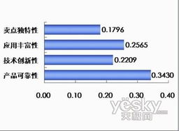 數(shù)據(jù)庫軟件產(chǎn)品渠道商對(duì)品牌供應(yīng)商的綜合評(píng)估與品牌管理策略