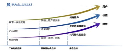 張瑞敏揭秘海爾新成功密碼 生態(tài)品牌重塑管理的未來
